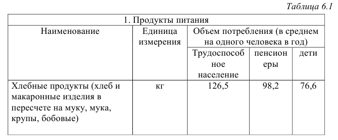 Статистика задачи с решением