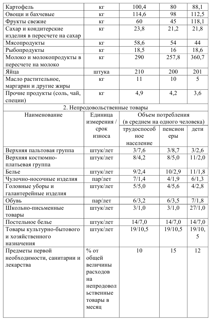 Статистика задачи с решением