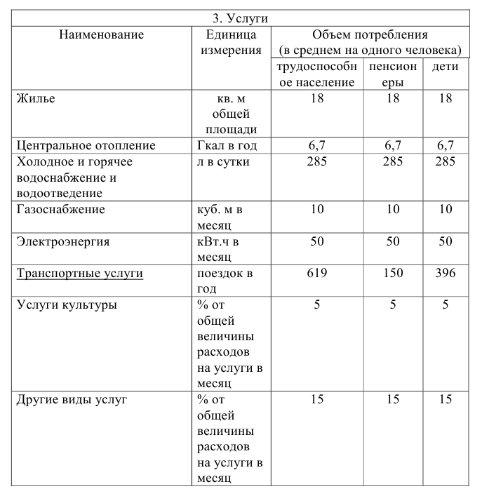 Статистика задачи с решением