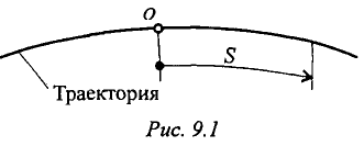 Основные понятия кинематики