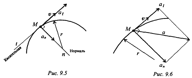 Основные понятия кинематики