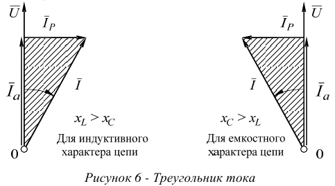 Треугольники сопротивлений и тока