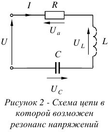 Резонанс напряжений в цепи