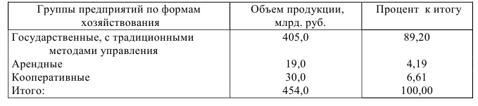 Примеры решения задач по статистике