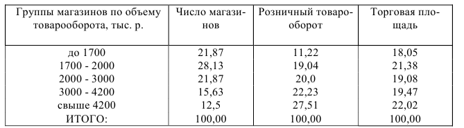 Примеры решения задач по статистике