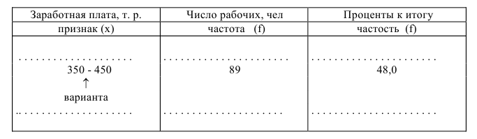 Примеры решения задач по статистике