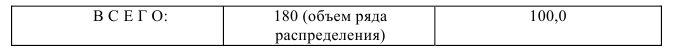 Примеры решения задач по статистике