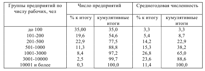 Примеры решения задач по статистике