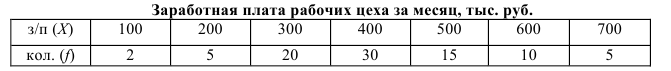 Примеры решения задач по статистике