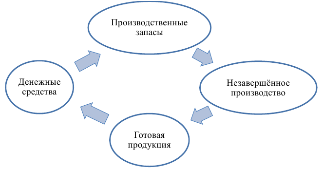 Статистика задачи с решением