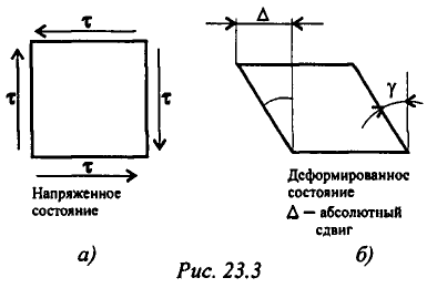 Сдвиг (срез)