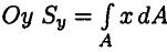 Статический момент площади сечения