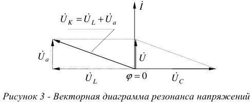 Резонанс напряжений в цепи