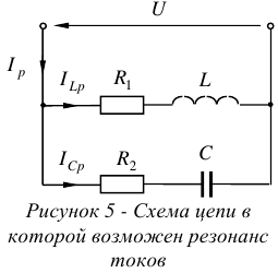 Резонанс токов в цепи