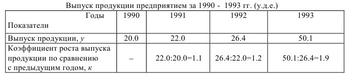 Примеры решения задач по статистике