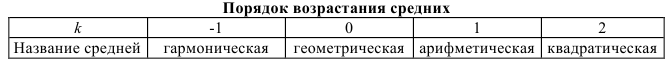 Примеры решения задач по статистике