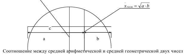 Примеры решения задач по статистике