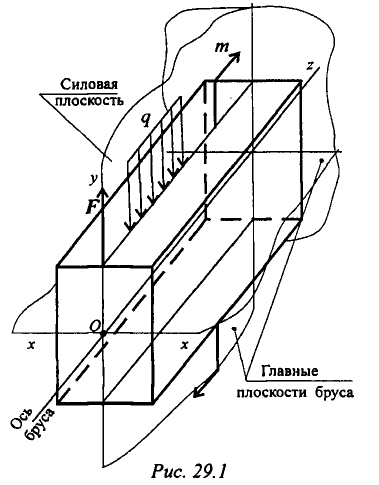 Изгиб: основные определения