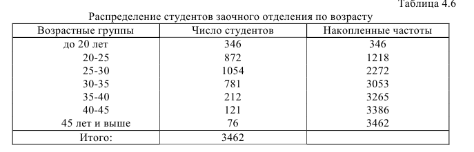 Примеры решения задач по статистике