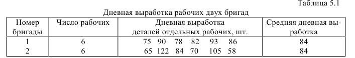 Примеры решения задач по статистике