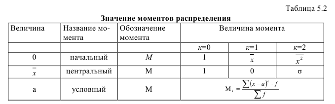 Примеры решения задач по статистике