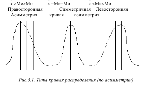 Примеры решения задач по статистике