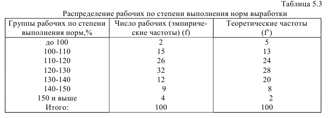 Примеры решения задач по статистике