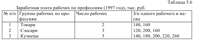 Примеры решения задач по статистике