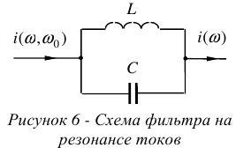 Резонанс токов в цепи