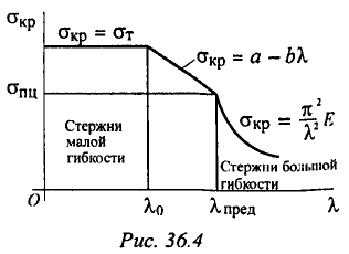 Предельная гибкость