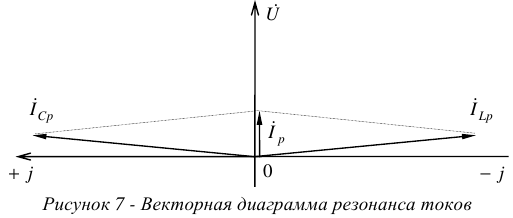 Резонанс токов в цепи