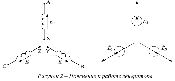 Контрольная работа по электротехнике тоэ с решением