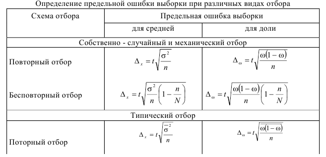 Примеры решения задач по статистике