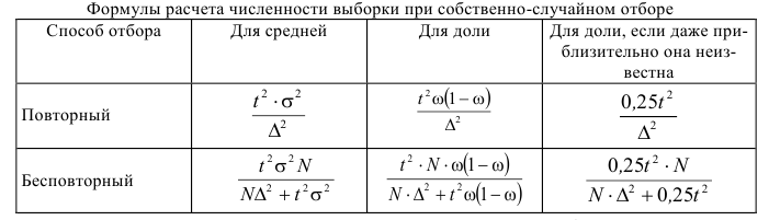 Примеры решения задач по статистике