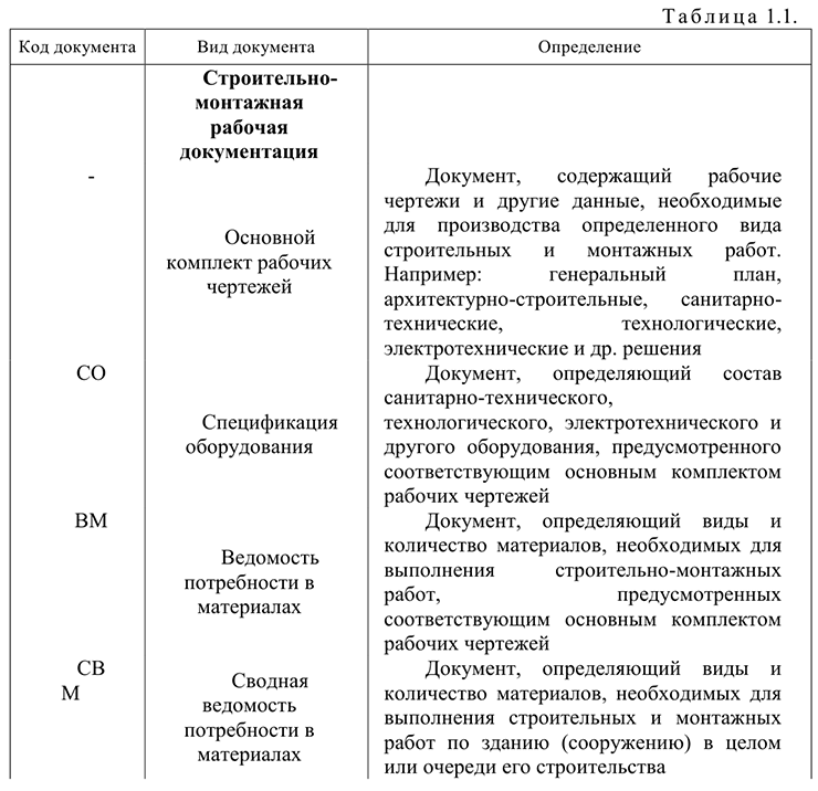 Курсовая работа по технической механике с решением