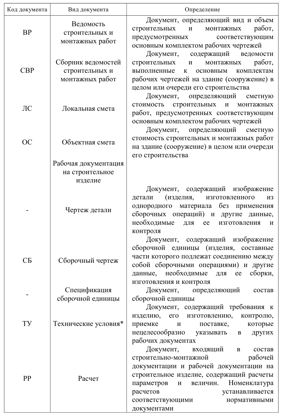 Курсовая работа по технической механике с решением