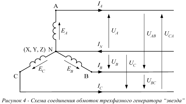 Контрольная работа по электротехнике тоэ с решением