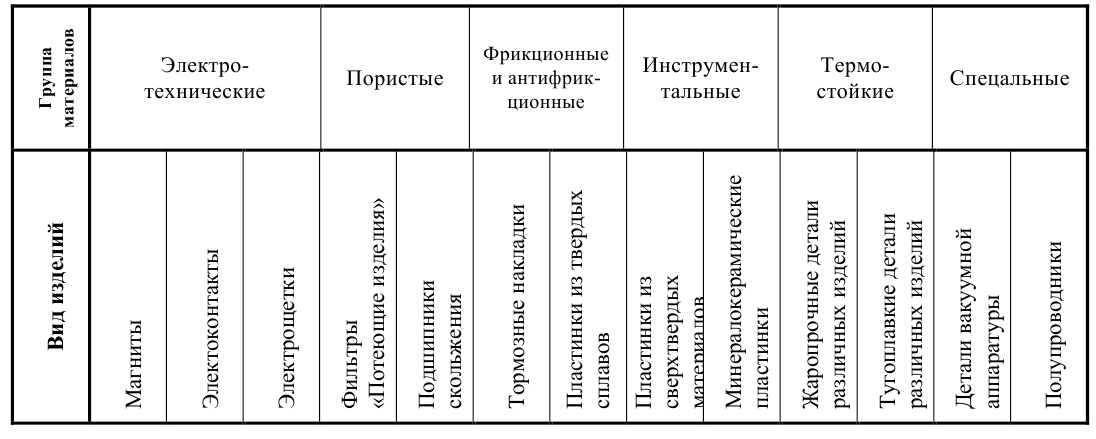 Курсовая работа по технической механике с решением