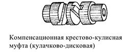 Курсовая работа по технической механике с решением