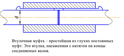 Курсовая работа по технической механике с решением