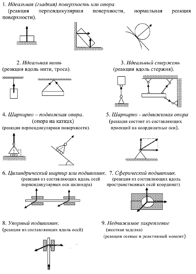 Контрольная работа по технической механике с решением