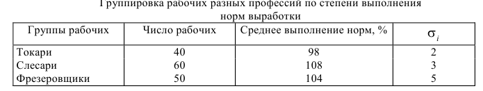 Примеры решения задач по статистике