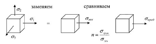 Контрольная работа по технической механике с решением