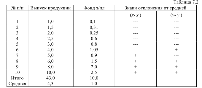 Примеры решения задач по статистике