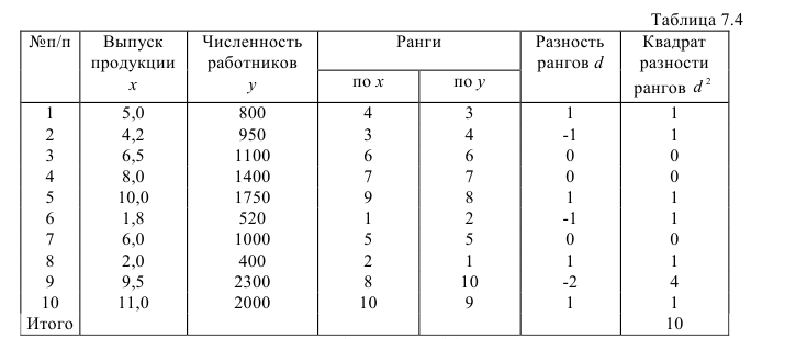 Примеры решения задач по статистике