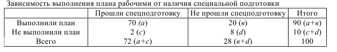 Примеры решения задач по статистике