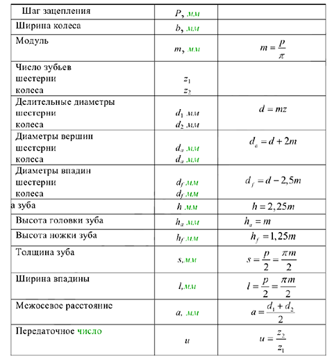 Контрольная работа по технической механике с решением