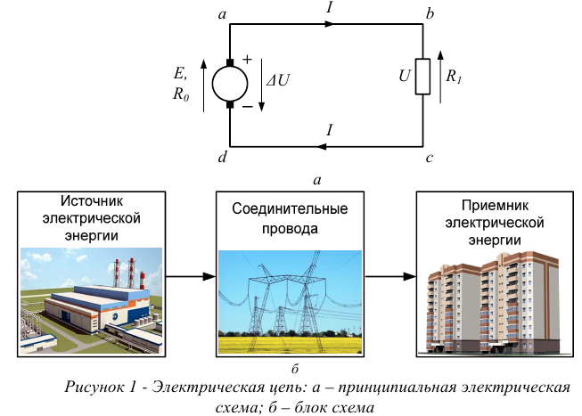 Контрольная работа по электротехнике тоэ с решением