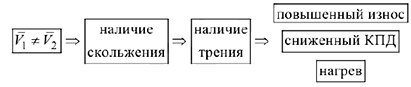 Контрольная работа по технической механике с решением