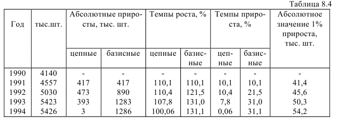 Примеры решения задач по статистике